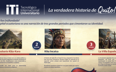 La Verdadera Historía de Quito